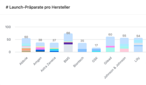 Sales Intelligence Dashboard