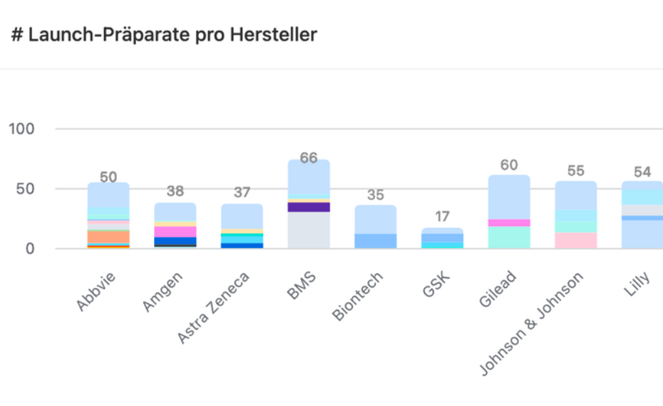 Sales Intelligence Dashboard